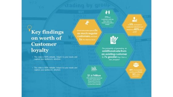 Key Findings On Worth Of Customer Loyalty Ppt PowerPoint Presentation Inspiration Skills