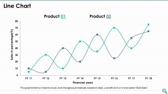 Key Findings Ppt PowerPoint Presentation Complete Deck With Slides Slide11