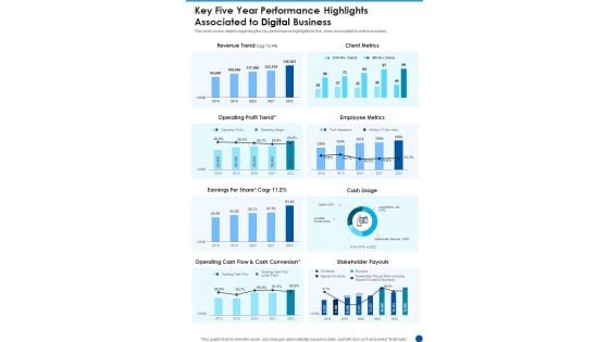 Key Five Year Performance Highlights Associated To Digital Business One Pager Documents