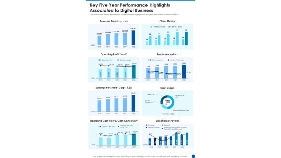Key Five Year Performance Highlights Associated To Digital Business One Pager Documents Key Five Year Performance Highlights Associated To Digital Business One Pager Documents