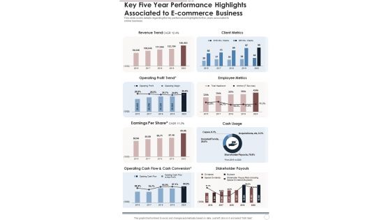 Key Five Year Performance Highlights Associated To E Commerce Business One Pager Documents