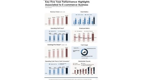 Key Five Year Performance Highlights Associated To E Commerce Business One Pager Documents Key Five Year Performance Highlights Associated To E Commerce Business One Pager Documents
