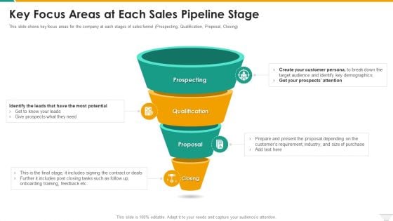 Key Focus Areas At Each Sales Pipeline Stage Designs PDF