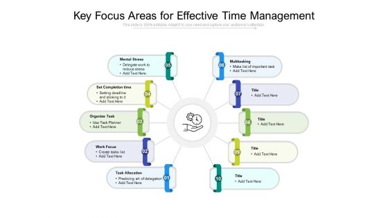 Key Focus Areas For Effective Time Management Ppt PowerPoint Presentation Model Background PDF