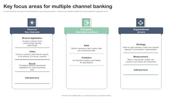 Key Focus Areas For Multiple Channel Banking Themes PDF