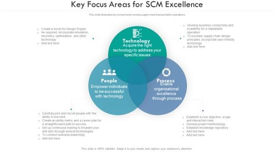 Key Focus Areas For SCM Excellence Ppt PowerPoint Presentation File Introduction PDF