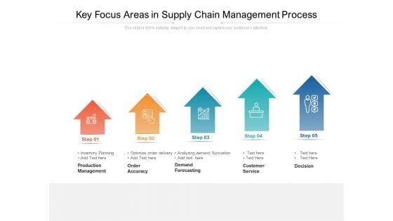 Key Focus Areas In Supply Chain Management Process Ppt PowerPoint Presentation Icon Slides PDF