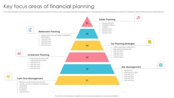 Key Focus Areas Of Financial Planning Ideas PDF Key Focus Areas Of Financial Planning Ideas PDF