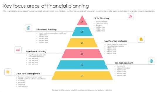 Key Focus Areas Of Financial Planning Ideas PDF