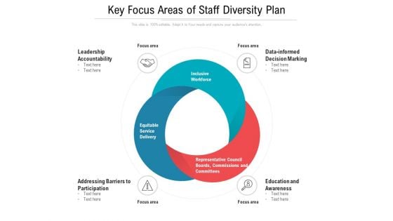 Key Focus Areas Of Staff Diversity Plan Ppt PowerPoint Presentation Icon Show PDF