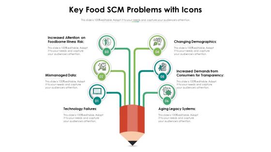 Key Food SCM Problems With Icons Ppt PowerPoint Presentation Gallery Layout Ideas PDF