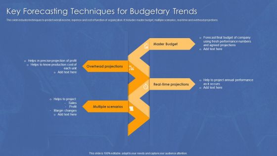 Key Forecasting Techniques For Budgetary Trends Clipart PDF