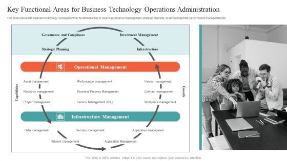 Key Functional Areas For Business Technology Operations Administration Themes PDF