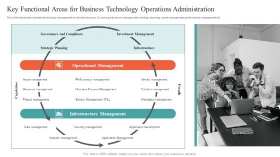 Key Functional Areas For Business Technology Operations Administration Themes PDF Key Functional Areas For Business Technology Operations Administration Themes PDF