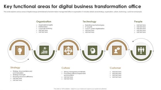 Key Functional Areas For Digital Business Transformation Office Background PDF