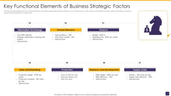 Key Functional Elements Of Business Strategic Factors Demonstration PDF