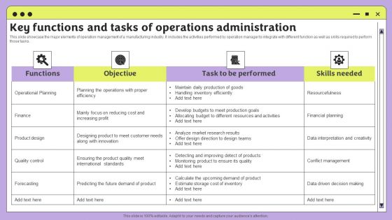 Key Functions And Tasks Of Operations Administration Background PDF