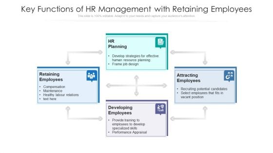 Key Functions Of Hr Management With Retaining Employees Ppt Infographic Template Pictures PDF