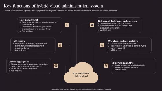 Key Functions Of Hybrid Cloud Administration System Demonstration PDF