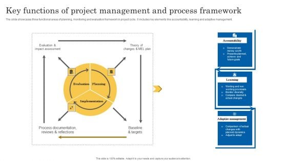 Key Functions Of Project Management And Process Framework Brochure PDF