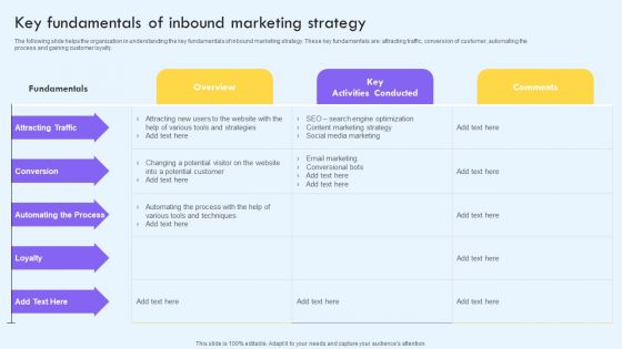 Key Fundamentals Of Inbound Marketing Strategy Ppt PowerPoint Presentation File Portfolio PDF