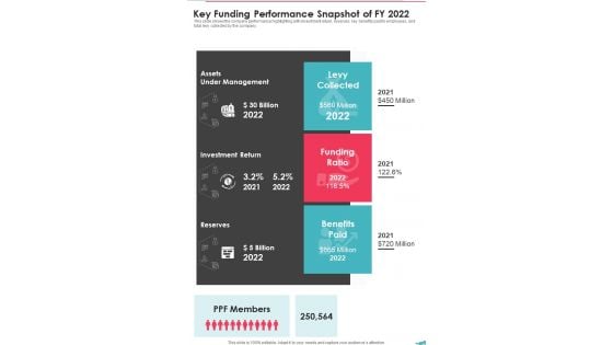 Key Funding Performance Snapshot Of FY 2022 One Pager Documents