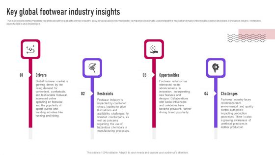 Key Global Footwear Industry Insights Ppt Professional PDF