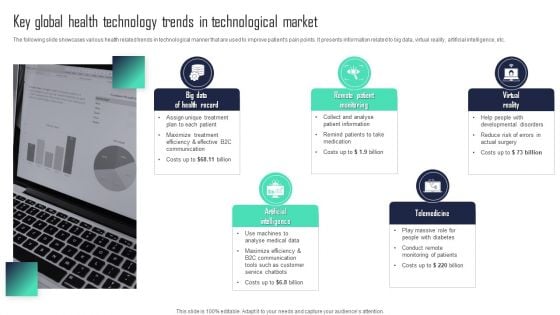 Key Global Health Technology Trends In Technological Market Infographics PDF
