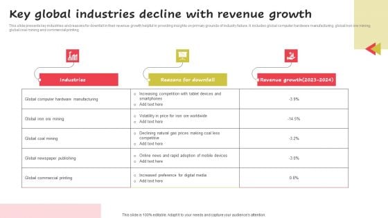 Key Global Industries Decline With Revenue Growth Diagrams PDF