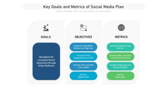 Key Goals And Metrics Of Social Media Plan Ppt PowerPoint Presentation File Gridlines PDF