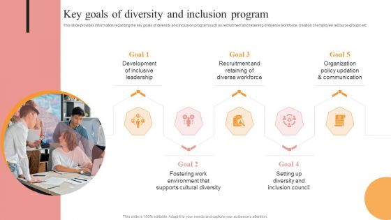 Key Goals Of Diversity And Inclusion Program Information PDF