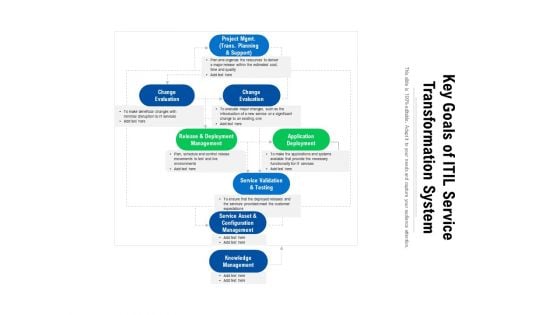 Key Goals Of ITIL Service Transformation System Ppt PowerPoint Presentation File Skills PDF