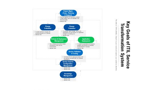 Key Goals Of ITIL Service Transformation System Ppt PowerPoint Presentation File Skills PDF