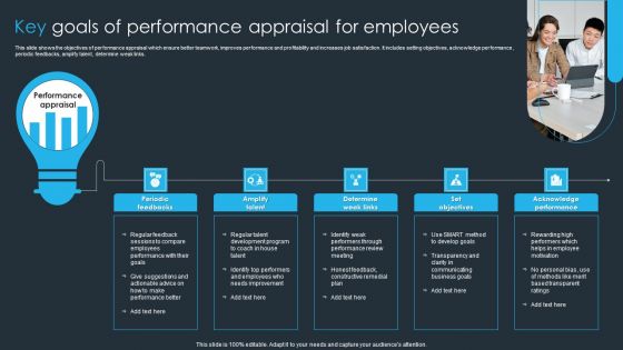 Key Goals Of Performance Appraisal For Employees Ppt PowerPoint Presentation Infographic Template Background PDF