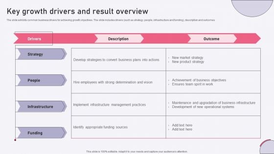 Key Growth Drivers And Result Overview Ppt File Deck PDF