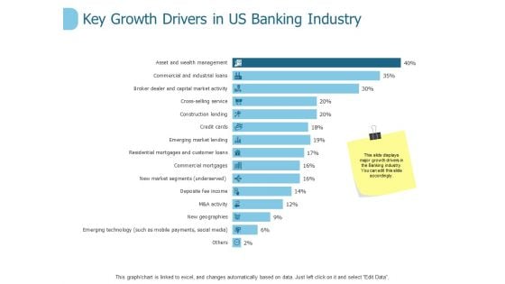 Key Growth Drivers In Us Banking Industry Ppt PowerPoint Presentation Pictures Deck