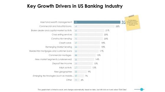 Key Growth Drivers In Us Banking Industry Ppt PowerPoint Presentation Pictures Outline