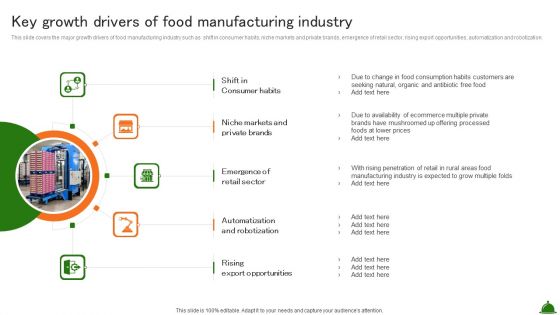 Key Growth Drivers Of Food Manufacturing Industry Industry Analysis Of Food Mockup PDF