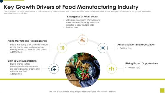 Key Growth Drivers Of Food Manufacturing Industry Ppt Styles Templates PDF