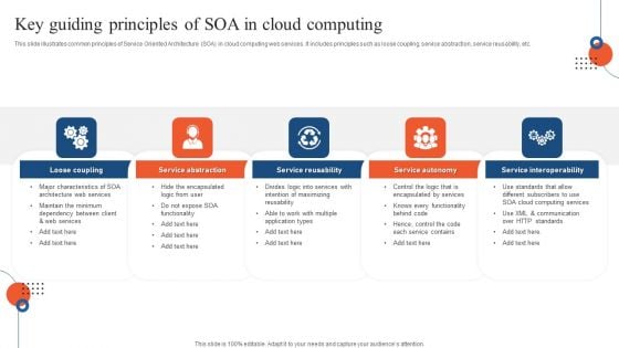 Key Guiding Principles Of SOA In Cloud Computing Ppt PowerPoint Presentation Gallery File Formats PDF