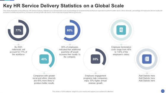 Key HR Service Delivery Statistics On A Global Scal Portrait PDF