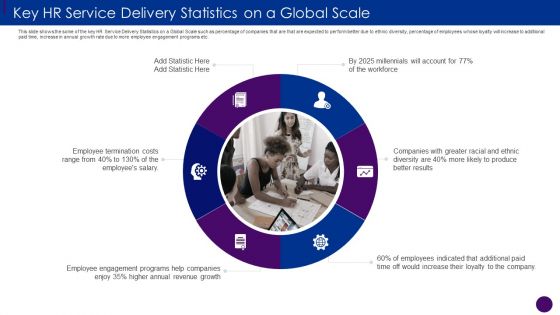 Key HR Service Delivery Statistics On A Global Scale Ppt Summary File Formats PDF