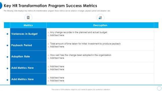 Key HR Transformation Program Success Metrics HR Change Management Tools Structure PDF