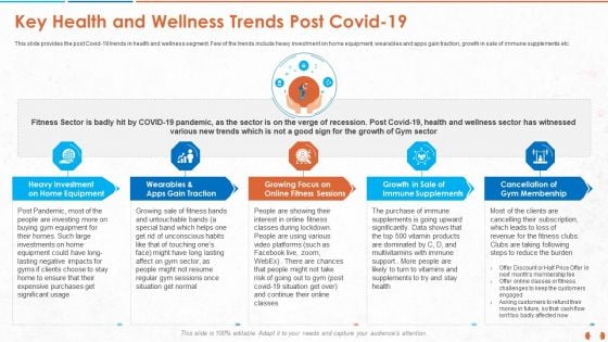 Key Health And Wellness Trends Post Covid 19 Demonstration PDF