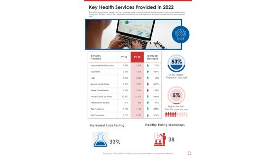 Key Health Services Provided In 2022 One Pager Documents