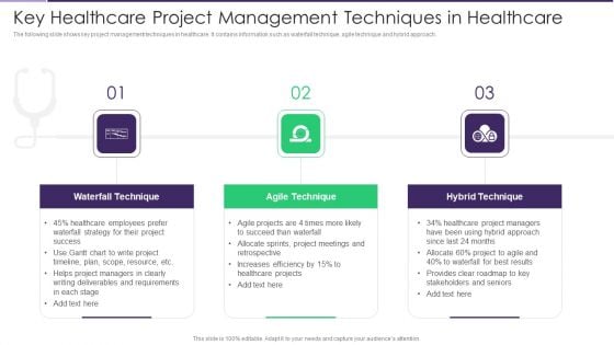 Key Healthcare Project Management Techniques In Healthcare Structure PDF