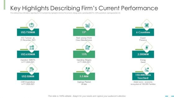 Key Highlights Describing Firms Current Performance Ppt Outline Introduction PDF