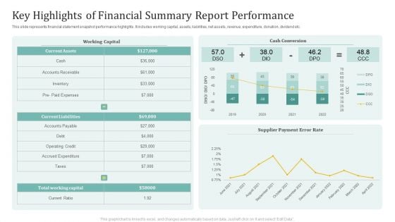 Key Highlights Of Financial Summary Report Performance Ppt Outline Slides PDF