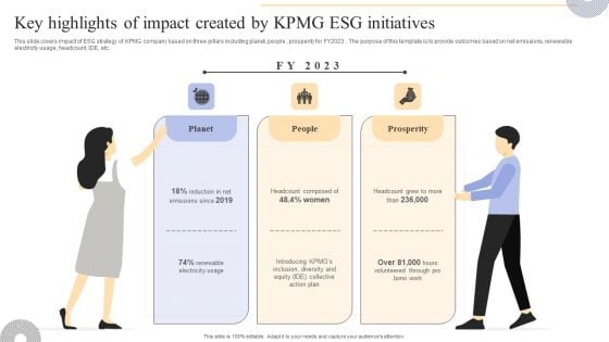 Key Highlights Of Impact Created By KPMG Esg Initiatives Portrait PDF