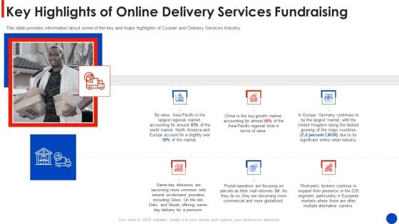 Key Highlights Of Online Delivery Services Fundraising Ideas PDF